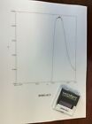 Bp880-40.5 Midwest Optical Midopt Near-ir Bandpass Filter Purple