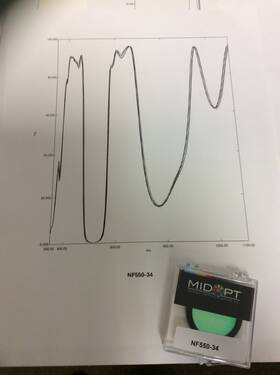 Nf550-34 Midwest Optical Midopt Nf550 Magenta Dichroic Shortpass Filter