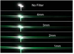 New Schneider 4X4" True-streak Green 1MM Filter Anamorphic Lens Streaks Effect. Fixed Price $325.00.